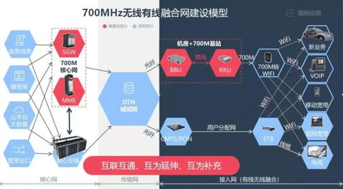 700MHz頻段成運營商爭奪焦點，共建共享模式有望落地